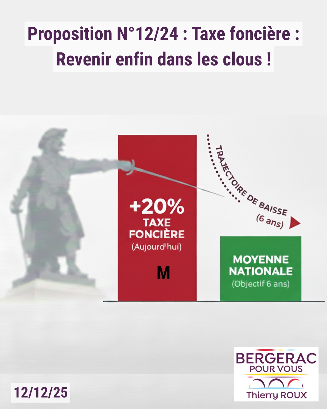 Municipales Bergerac 2026 : nos propositions