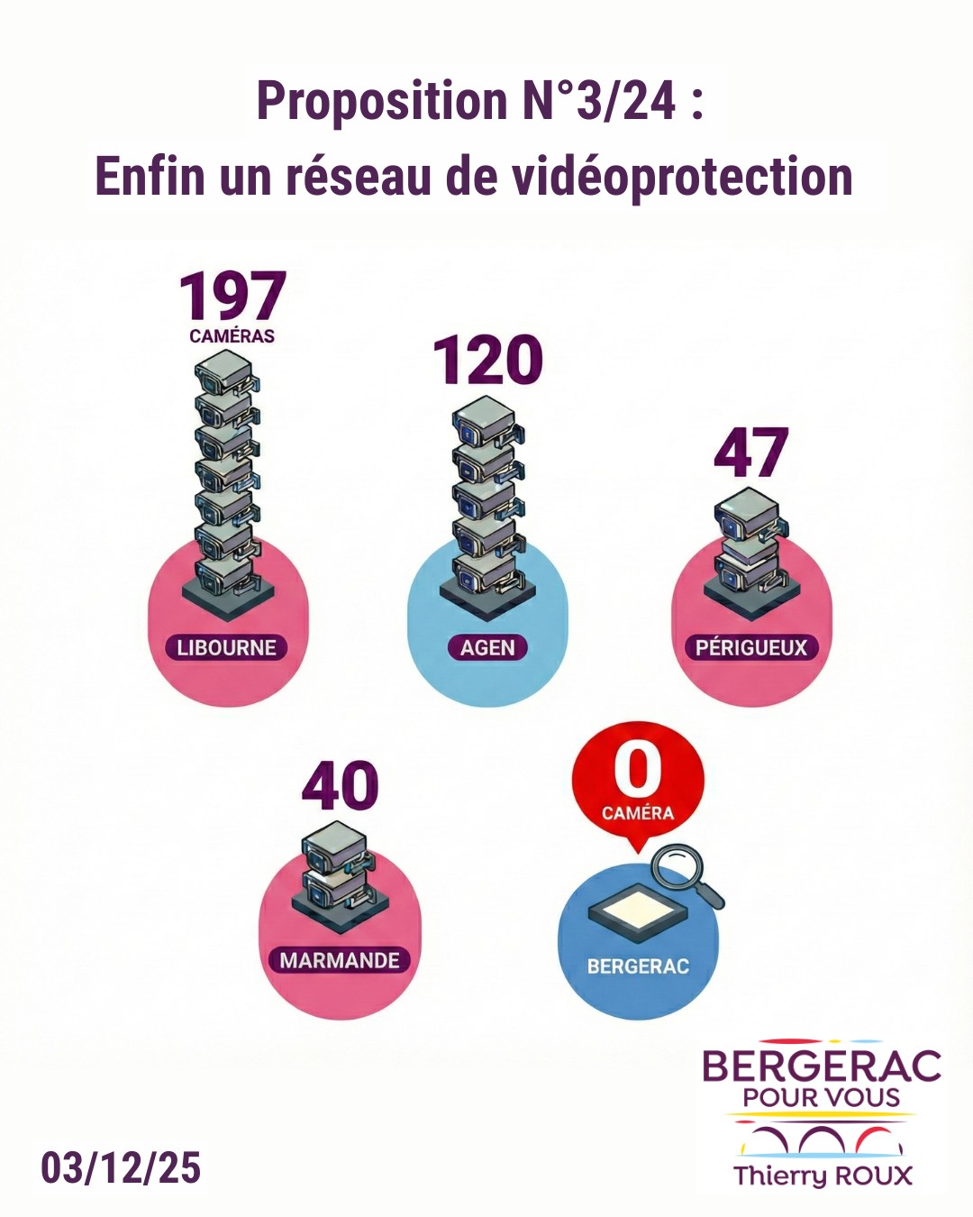Municipales Bergerac 2026 : nos propositions